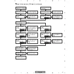 Предварительный просмотр 182 страницы Pioneer PDP-R04E Service Manual