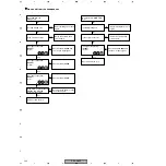 Предварительный просмотр 183 страницы Pioneer PDP-R04E Service Manual