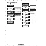 Предварительный просмотр 185 страницы Pioneer PDP-R04E Service Manual