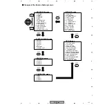 Предварительный просмотр 111 страницы Pioneer PDP-R04U - Plasma Display Media Receiver Service Manual