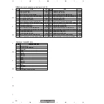 Предварительный просмотр 128 страницы Pioneer PDP-R04U - Plasma Display Media Receiver Service Manual