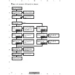 Предварительный просмотр 134 страницы Pioneer PDP-R04U - Plasma Display Media Receiver Service Manual