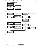 Предварительный просмотр 136 страницы Pioneer PDP-R04U - Plasma Display Media Receiver Service Manual