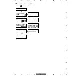 Предварительный просмотр 137 страницы Pioneer PDP-R04U - Plasma Display Media Receiver Service Manual