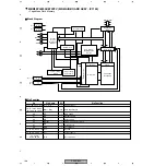 Предварительный просмотр 160 страницы Pioneer PDP-R04U - Plasma Display Media Receiver Service Manual