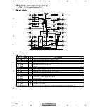 Предварительный просмотр 166 страницы Pioneer PDP-R04U - Plasma Display Media Receiver Service Manual