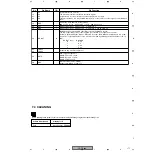 Предварительный просмотр 171 страницы Pioneer PDP-R04U - Plasma Display Media Receiver Service Manual