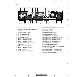 Предварительный просмотр 173 страницы Pioneer PDP-R04U - Plasma Display Media Receiver Service Manual