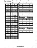 Preview for 95 page of Pioneer PDP-R05E Service Manual