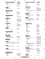 Preview for 121 page of Pioneer PDP-R05E Service Manual