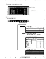 Preview for 141 page of Pioneer PDP-R05E Service Manual