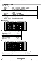 Preview for 144 page of Pioneer PDP-R05E Service Manual