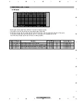 Preview for 151 page of Pioneer PDP-R05E Service Manual