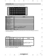 Preview for 155 page of Pioneer PDP-R05E Service Manual