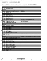 Preview for 156 page of Pioneer PDP-R05E Service Manual