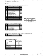 Preview for 159 page of Pioneer PDP-R05E Service Manual