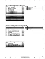 Preview for 163 page of Pioneer PDP-R05E Service Manual