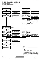 Preview for 164 page of Pioneer PDP-R05E Service Manual