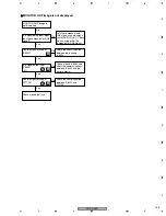 Preview for 165 page of Pioneer PDP-R05E Service Manual