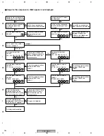 Preview for 166 page of Pioneer PDP-R05E Service Manual