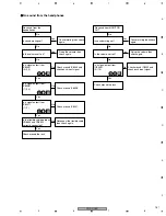 Preview for 167 page of Pioneer PDP-R05E Service Manual