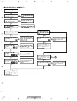 Preview for 168 page of Pioneer PDP-R05E Service Manual