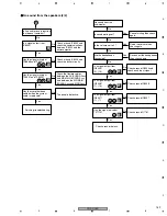 Preview for 169 page of Pioneer PDP-R05E Service Manual