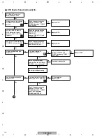 Preview for 170 page of Pioneer PDP-R05E Service Manual