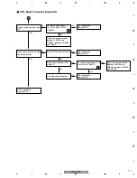 Preview for 171 page of Pioneer PDP-R05E Service Manual