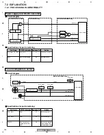 Preview for 180 page of Pioneer PDP-R05E Service Manual