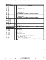 Preview for 201 page of Pioneer PDP-R05E Service Manual