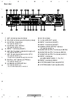 Preview for 212 page of Pioneer PDP-R05E Service Manual