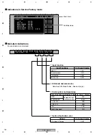 Preview for 108 page of Pioneer PDP-R05G Service Manual