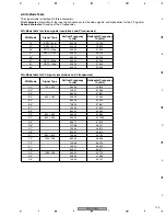 Preview for 109 page of Pioneer PDP-R05G Service Manual