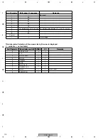 Preview for 110 page of Pioneer PDP-R05G Service Manual