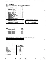 Preview for 123 page of Pioneer PDP-R05G Service Manual