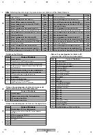 Preview for 126 page of Pioneer PDP-R05G Service Manual