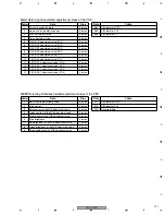 Preview for 127 page of Pioneer PDP-R05G Service Manual