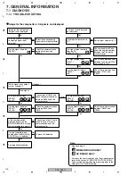 Preview for 128 page of Pioneer PDP-R05G Service Manual