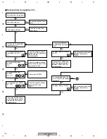 Preview for 132 page of Pioneer PDP-R05G Service Manual