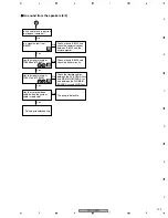 Preview for 133 page of Pioneer PDP-R05G Service Manual