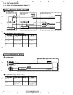 Preview for 140 page of Pioneer PDP-R05G Service Manual