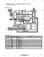 Preview for 155 page of Pioneer PDP-R05G Service Manual