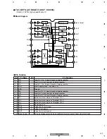 Preview for 169 page of Pioneer PDP-R05G Service Manual