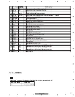 Preview for 177 page of Pioneer PDP-R05G Service Manual