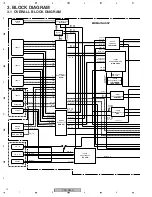 Preview for 12 page of Pioneer PDP-R06C Service Manual