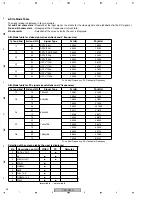 Preview for 28 page of Pioneer PDP-R06C Service Manual