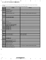 Preview for 38 page of Pioneer PDP-R06C Service Manual