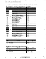 Preview for 39 page of Pioneer PDP-R06C Service Manual