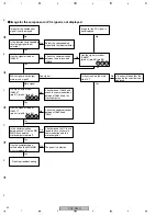 Preview for 42 page of Pioneer PDP-R06C Service Manual